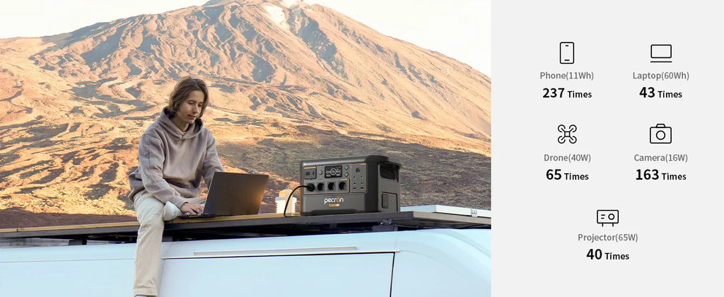 PECRON F3000LFP Portable Power Station 3072Wh with 3600W AC Outlets, Solar Generator & LiFePO4 Battery