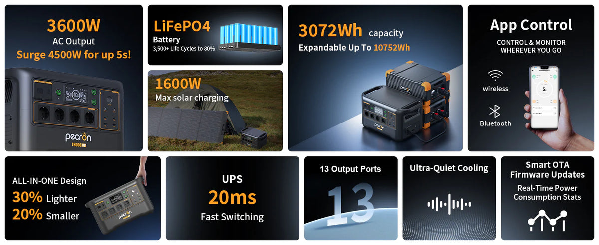 PECRON F3000LFP Portable Power Station 3072Wh with 3600W AC Outlets, Solar Generator & LiFePO4 Battery