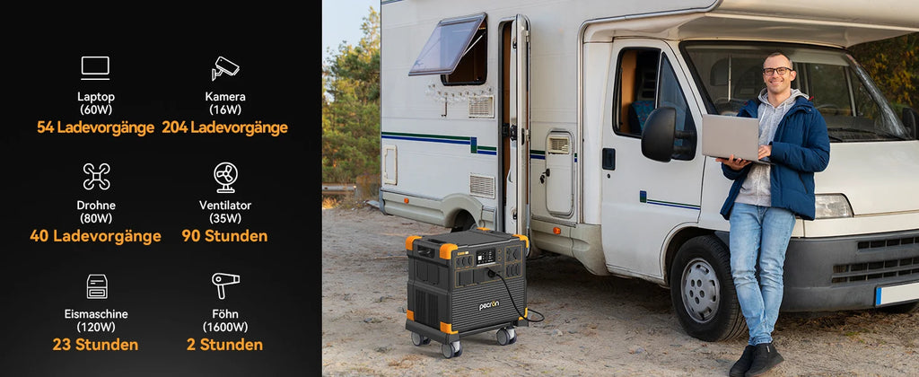 PECRON E3800LFP Portable Power Station 4200W 3840Wh with Free Cart