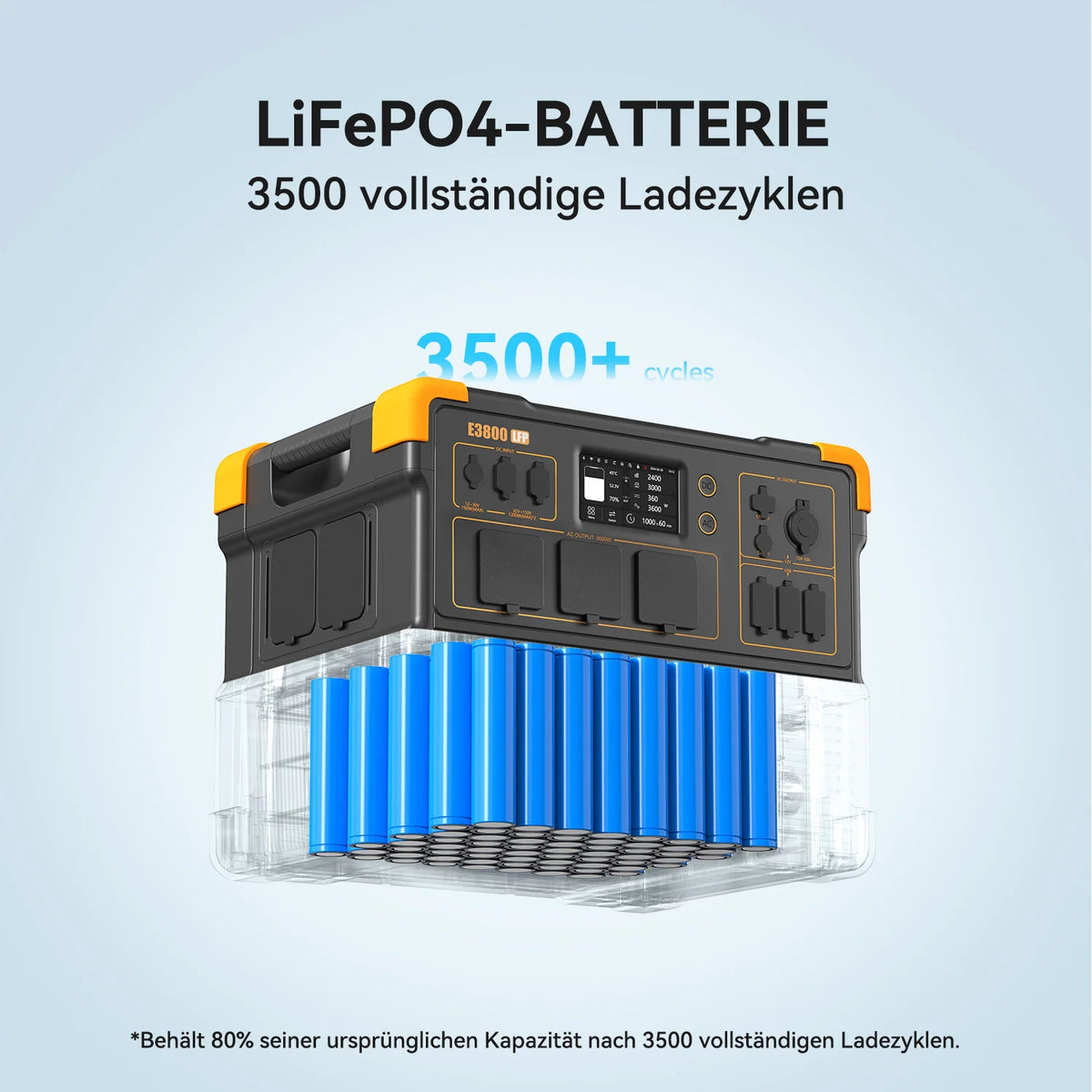 PECRON E3800LFP Portable Power Station 4200W 3840Wh with Free Cart