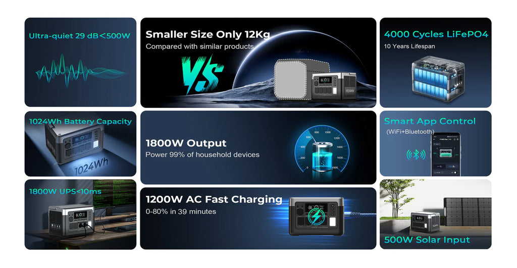 Oukitel P1000E Portable Power Station1800W/1024Wh (EU/UK)