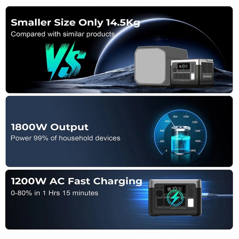 Oukitel P1500E Portable Power Station1800W/1536Wh (EU/UK)