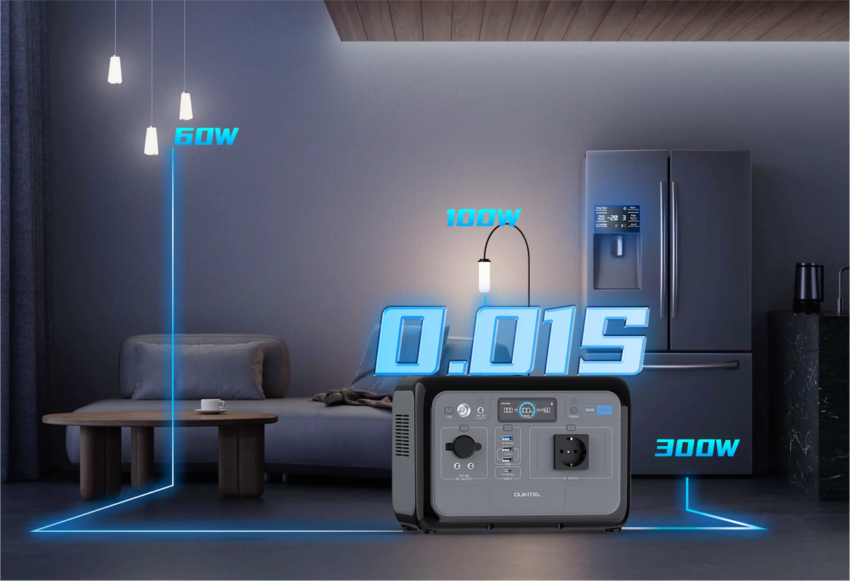 OUKITEL P800 Portable Power Station 800W | 512Wh