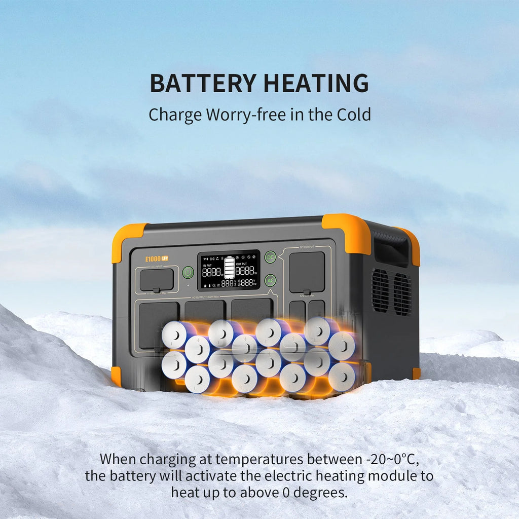 PECRON E1000LFP Portable Power Station 1800W 1024Wh