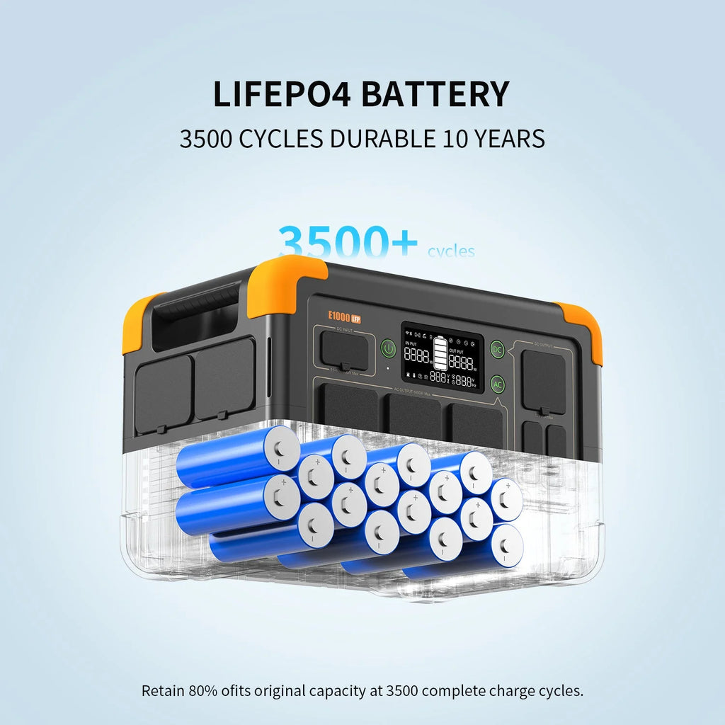 PECRON E1000LFP Portable Power Station 1800W 1024Wh